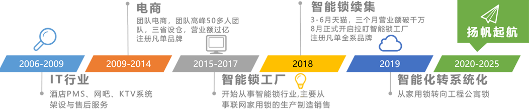 封面图片